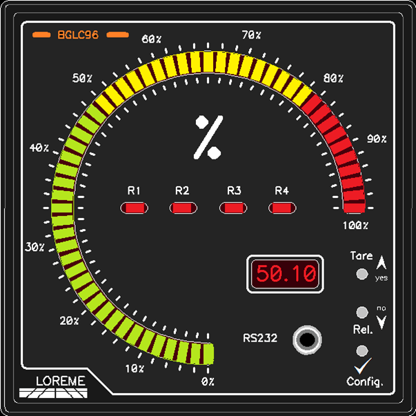 Indicateurs et afficheurs